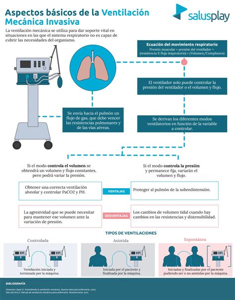 Cuándo Usar Ventilación Mecánica Invasiva La Casa Del Ventilador