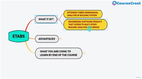 Learn Etabs Extended 3d Analysis Of Building System