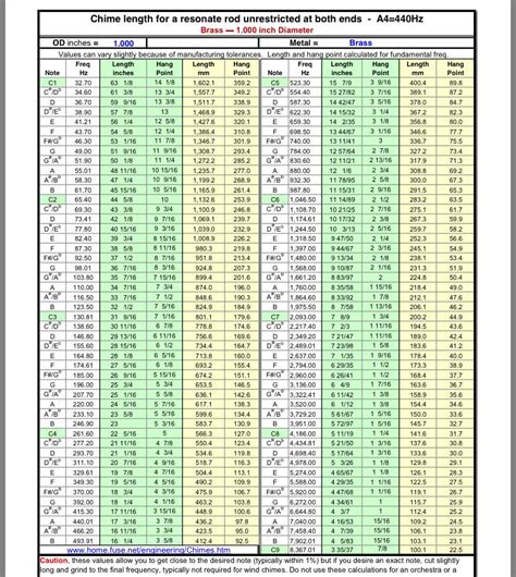 Welding Rod Chart