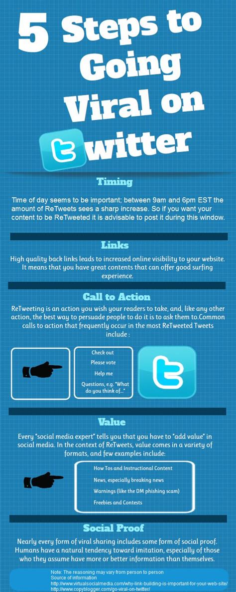 The Top Five Steps To Going Virtual On Twitter Infographical Com