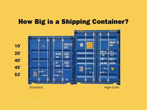 How Big Is A Shipping Container Living In A Container