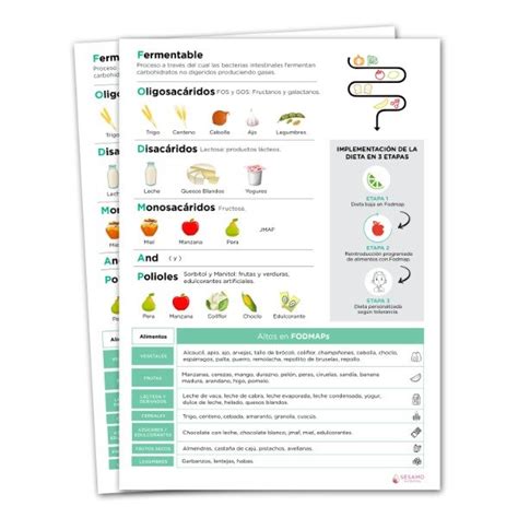 Fodmaps S Samo Nutrici N