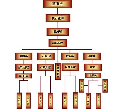 公司组织架构图及岗位职责 搜狐大视野 搜狐新闻