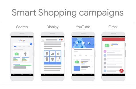 Ultimate Smart Shopping Campaign Google Ads Guide