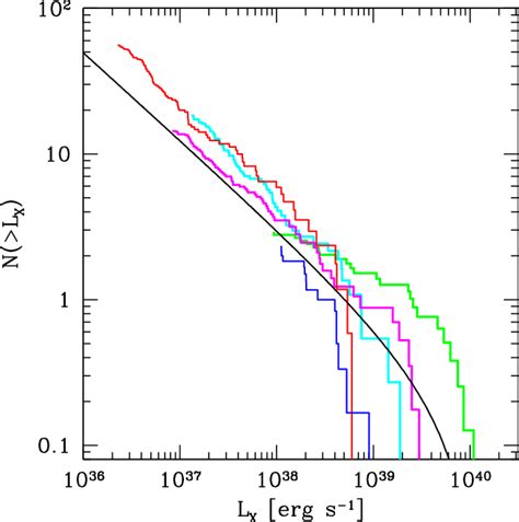 From Mineo Et Al 2012 Showing The Point Source X Ray Luminosity