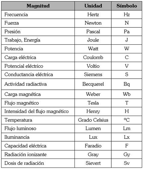 Magnitudes Derivadas Lecciones De Matem Ticas Fichas De Matematicas