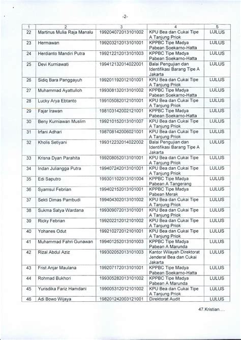 PDF Bppk Kemenkeu Go Id Kepala Pusat Pendidikan Dan Pelatihan Bea