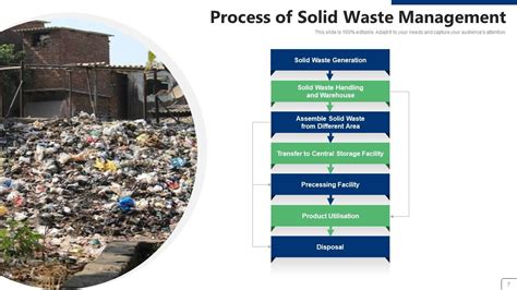 Solid Waste Management Powerpoint Ppt Template Bundles Presentation