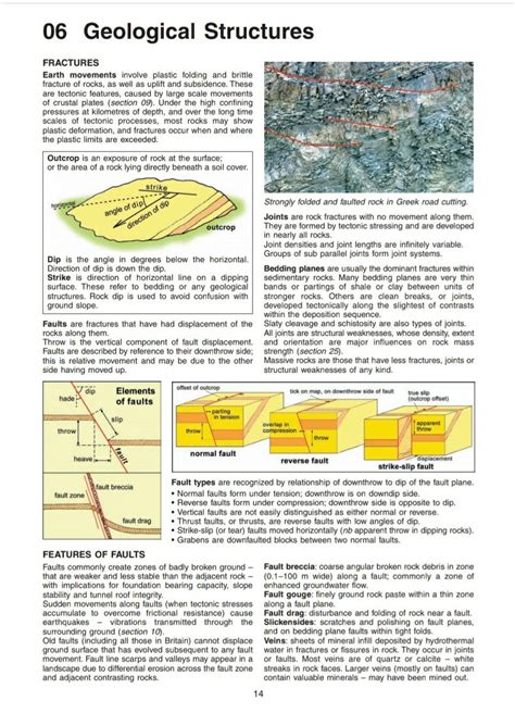 Solved 06 Geological Structures Fractures Earth Movements