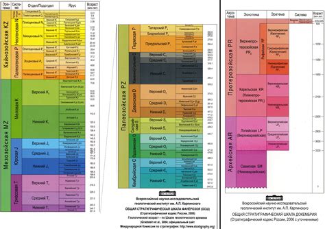 Международная стратиграфическая шкала - Стратиграфические шкалы ...