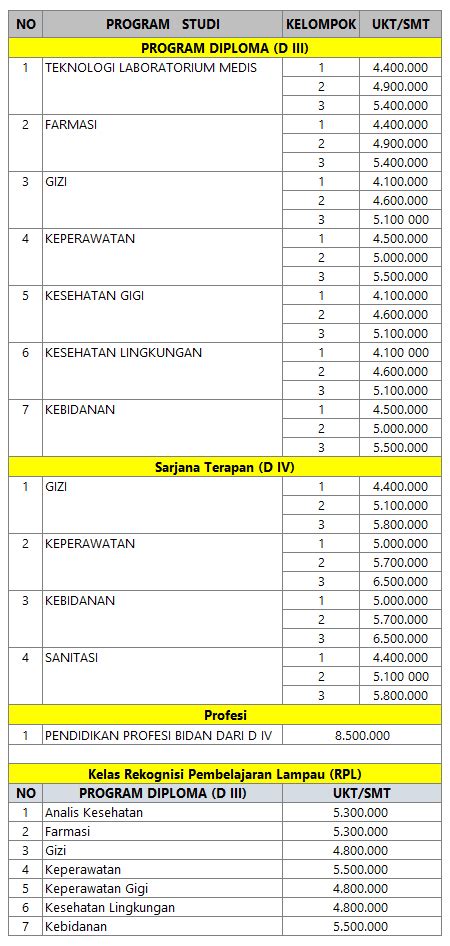 Biaya Kuliah Poltekkes Medan 2022