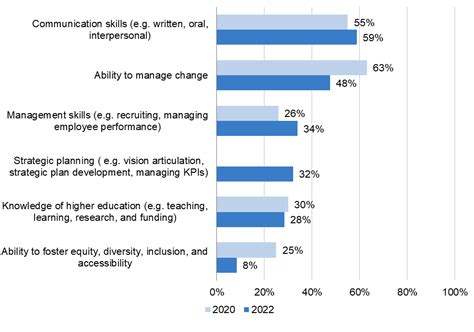 US Library Survey 2022 - Ithaka S+R