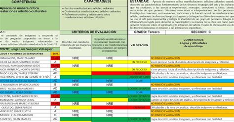 Evaluaci N Diagn Stica Consolidada