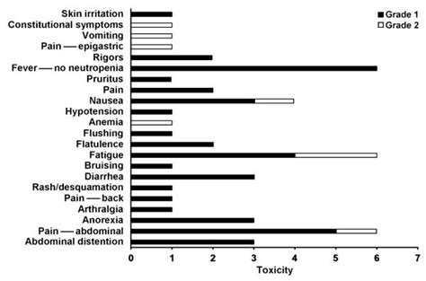 Phase I trial of intraperitoneal administration of an oncolytic measles ...