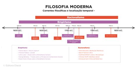 Racionalismo Origem Representantes E Caracter Sticas