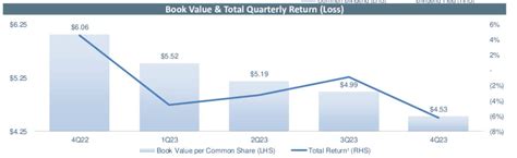 Cherry Hill Mortgage Investment One Preferred Is Better Than The Other