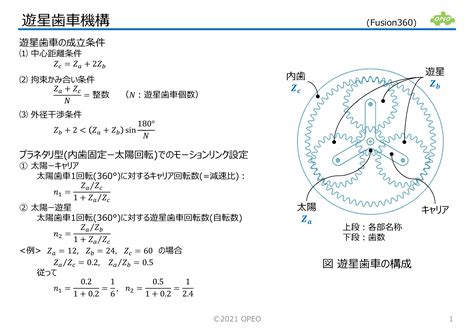遊星歯車機構 ライブラリ OPEO 折川技術士事務所