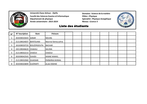 قوائم الطلبة لقسم الفيزياء Faculté des Sciences Exactes et Informatique