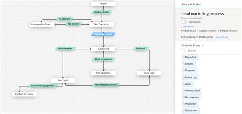 Zoho CRM Implement Zoho