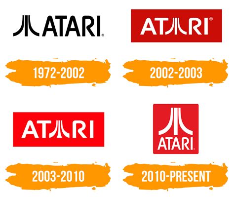 Atari Logo Histoire Signification De L Embl Me