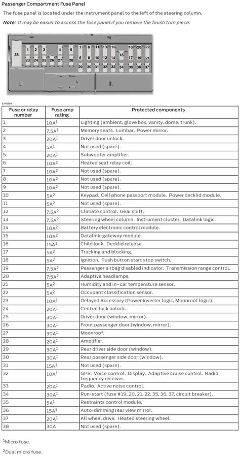 2010 Ford Fusion A Visual Guide To Fuses And Their Locations