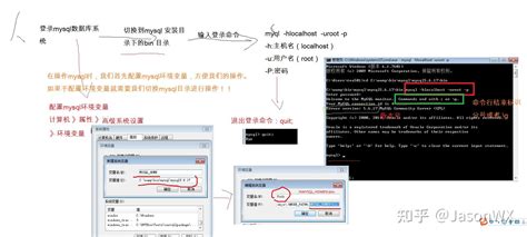 MySQL数据库的入门 知乎