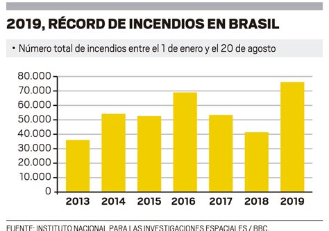 Los Incendios De La Amazonia El Litoral Noticias Santa Fe Argentina