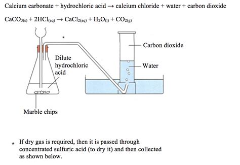 Igcse Chemistry Revision Help The Periodic Table