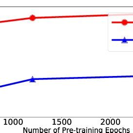 Classification Results On The ObjBG Setting Of ScanObjectNN Dataset