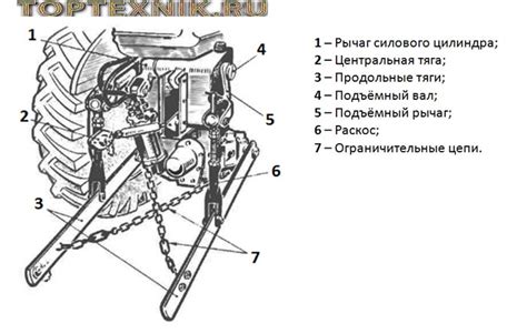 Трактор Т-25 - Технические характеристики и устройство. Вес и габариты