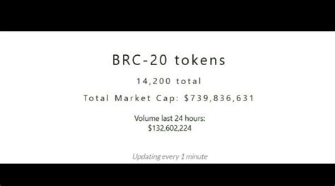 Aman Sai On Binance Feed Bitcoin Based Brc Tokens Combined Market