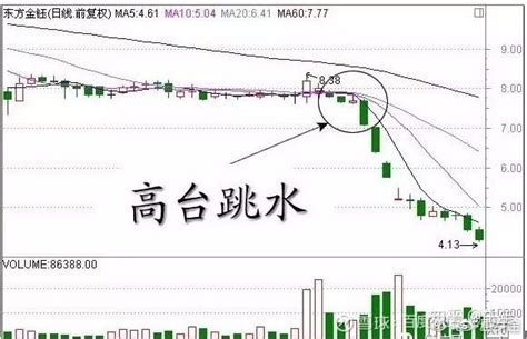 珍藏 史上最全k线经典组合形态解析。不懂请不要炒股（很全面了） 知乎