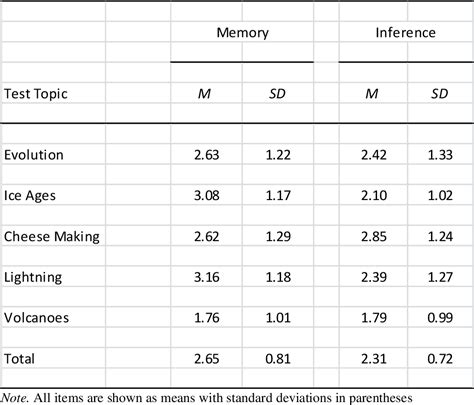 Can Self Explanation Improve Metacomprehension Accuracy For Illustrated