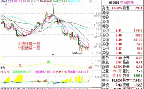 7 集合竞价选涨停涨停板操作技巧767股票学习网