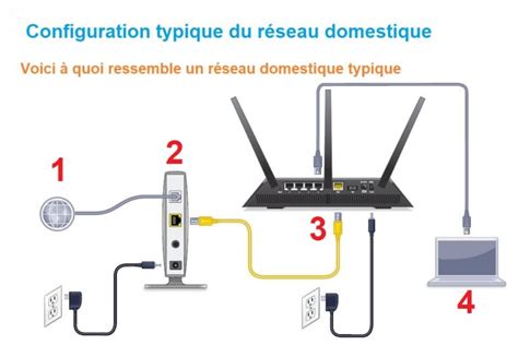 Quelle est la différence entre un modem et un routeur