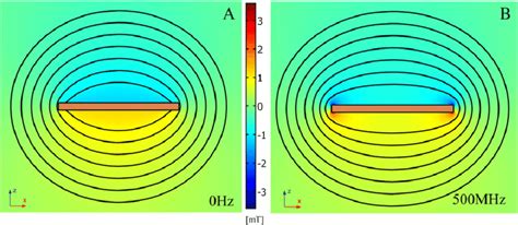 Results Of D Fem Simulations Showing Distribution Of The Magnetic