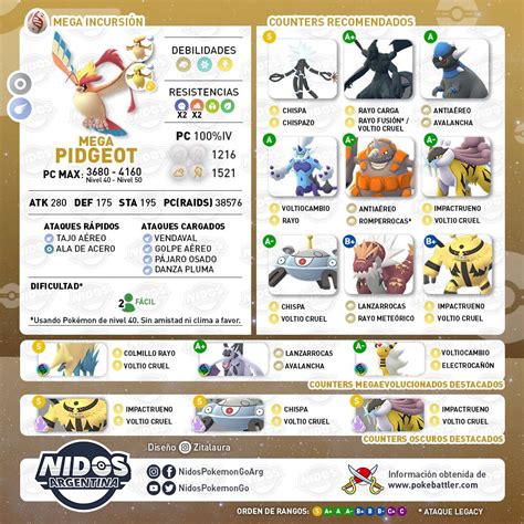 Nidos Pokémon GO Argentina on Twitter Recomendaciones para derrotar