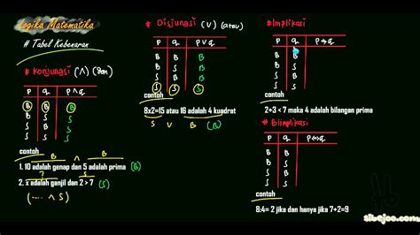 Logika Matematika Nilai Kebenaran