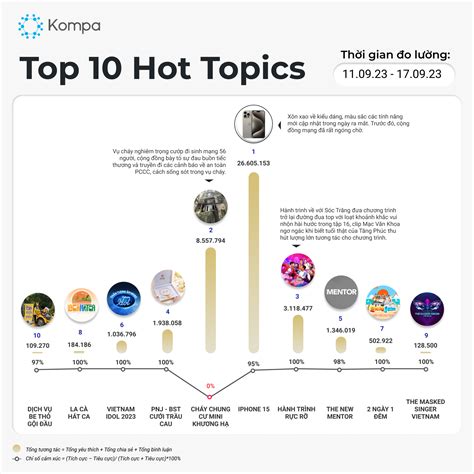 Hot Topics M Ng X H I Tu N Kompa