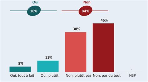 La Crise Sanitaire Un Accélérateur De La Digitalisation