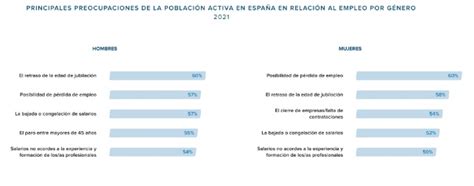 El retraso de la edad de jubilación se convierte en la principal