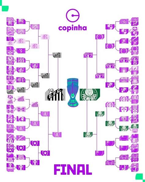 Onde Vai Passar A Final Da Copinha Dci