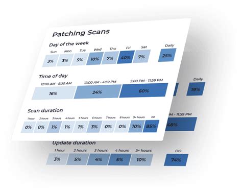 Patch Management Software - Best Patching Tool for IT | NinjaOne