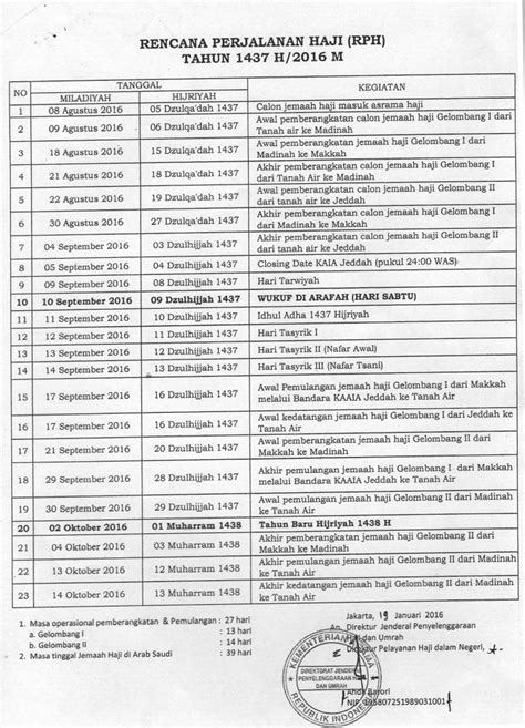 Daftar Nama Jamaah Haji Tahun 2016 Guru IPS