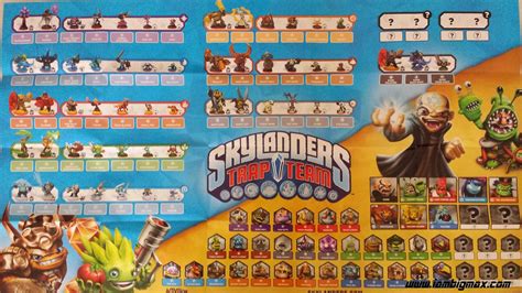 All Skylander Trap Team Characters