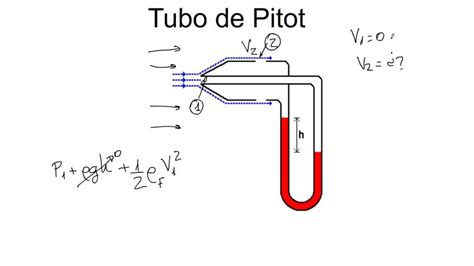 Tubo De Pitot Qu Es Y C Mo Elegir El Mejor Materiales Para