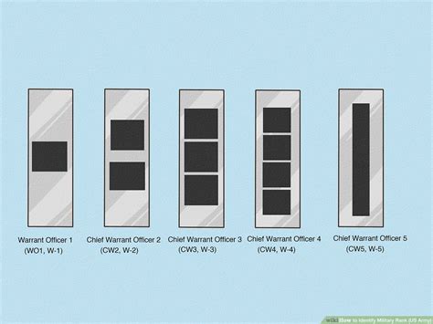 Army Officer Ranks Explained