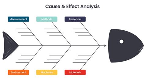 Editable Fishbone Diagram Template