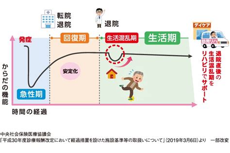 生活期リハビリテーションの大事さ（3）～生活期リハビリテーションの内容と卒業～ Koyukai Friends 社会医療法人 甲友会