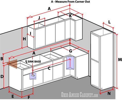 How To Measure Cabinet Linear Feet Resnooze